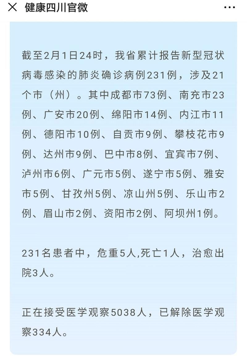 四川省广元市现有重症6例(四川广元有疫情吗?)