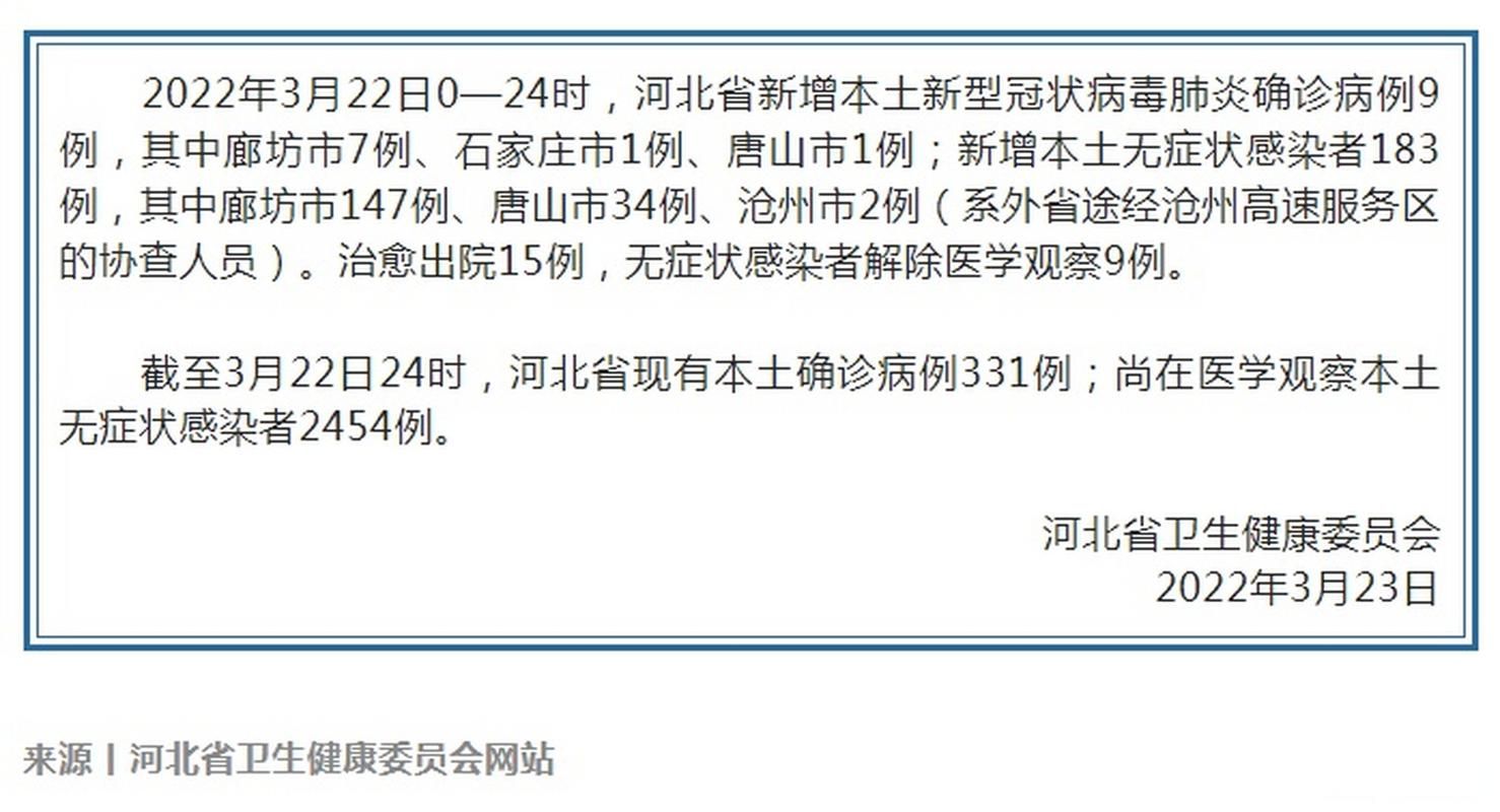 【31个省份新增本土确诊9例,31个省新增本土病例】