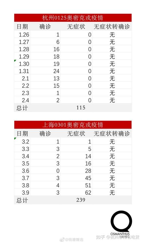 31省区市新增18例阳性感染者及21例无症状/31省区市新增确诊18例本土4例