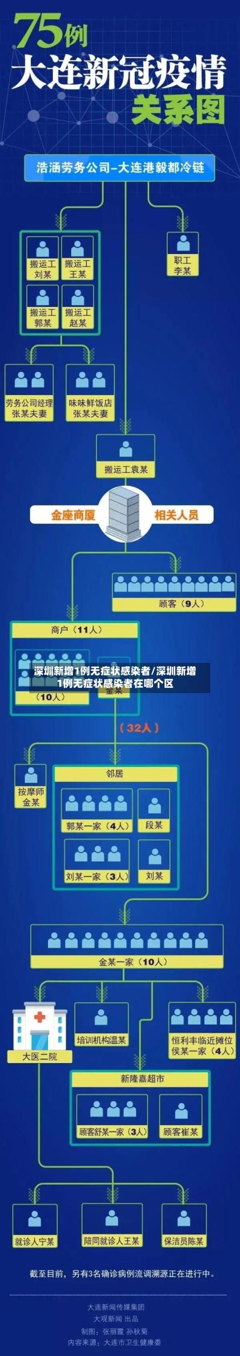 【东莞滨海湾新区管控区区无症状感染者详情,东莞滨海湾新区最新】