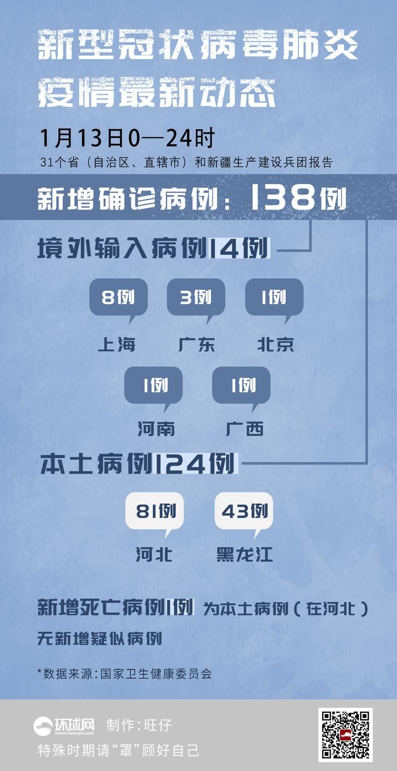 31省区市新增13例死亡病例涉11省市(新增死亡1例是哪里的)