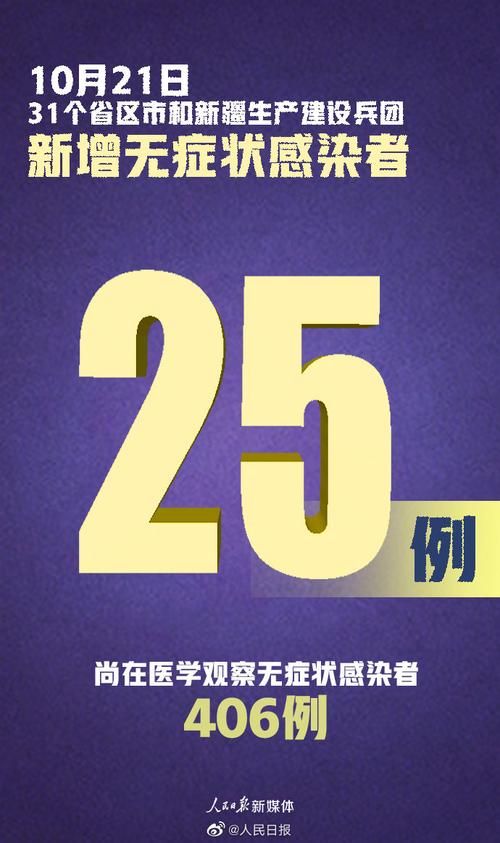【31省新增24例境外输入涉13省市,31省区市新增14例境外输入确诊】
