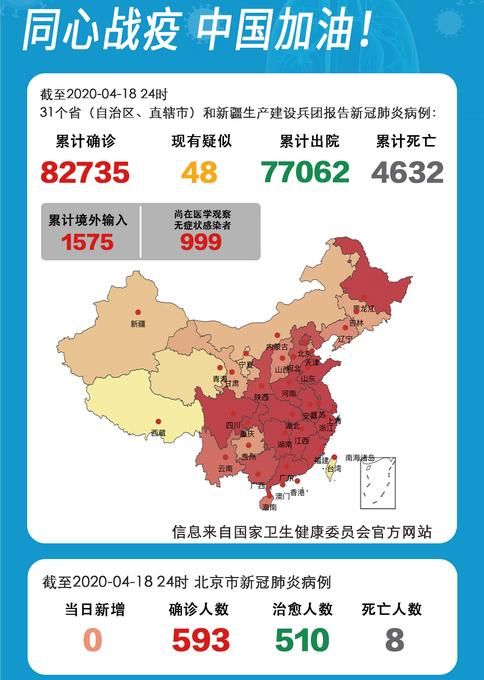 31省份新增确诊8例含本土7例(31省份新增本土确诊62例)