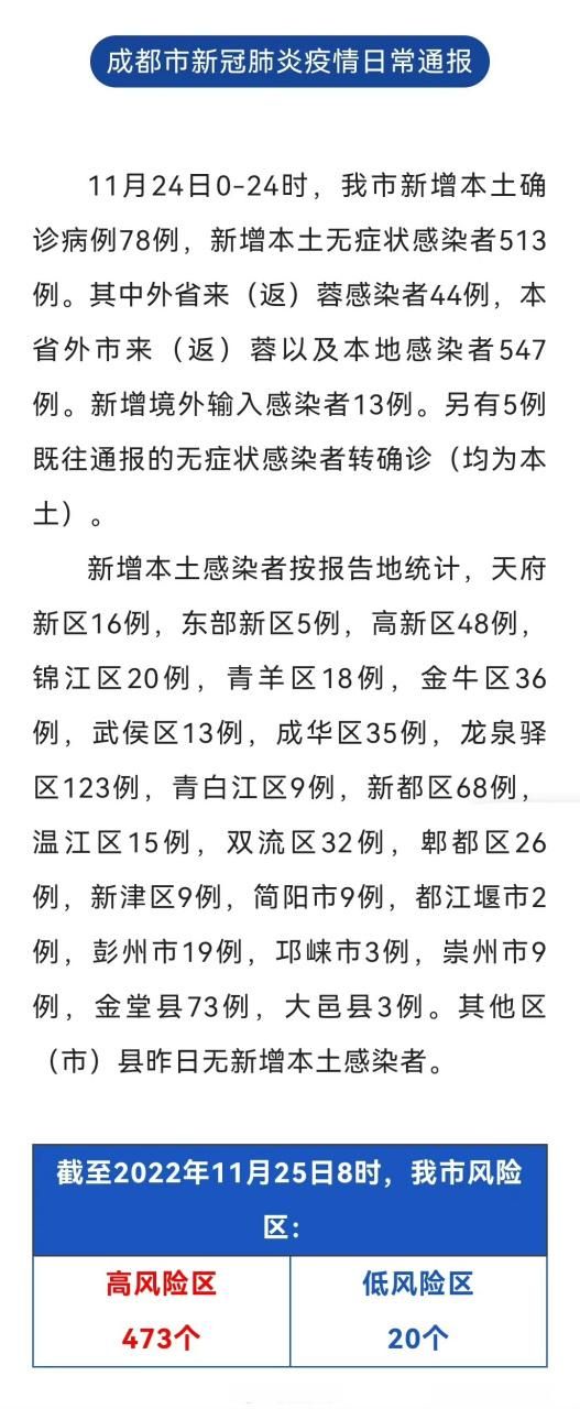四川省成都市锦江区现有境外输入12例:成都锦江区疫情通报