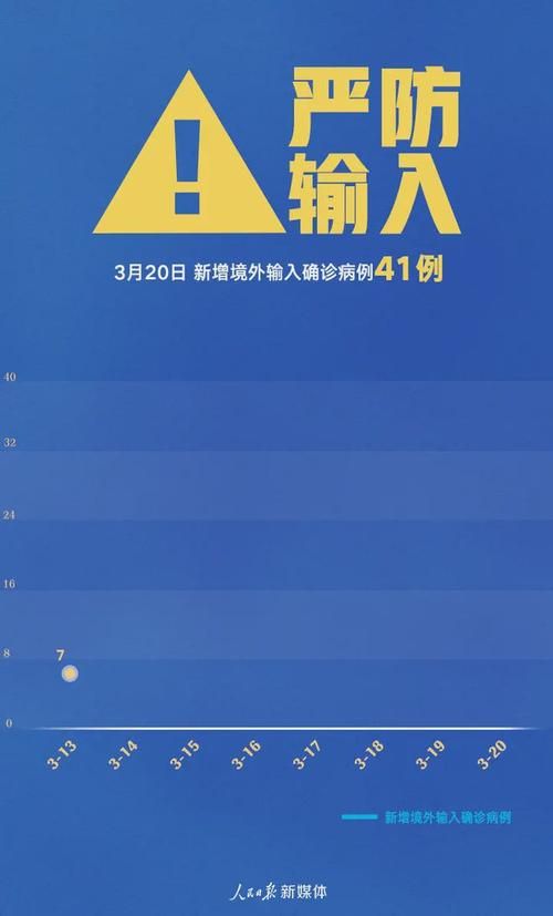 【9地新增6例均为境外输入_31省新增9例均为境外输入karaoke】