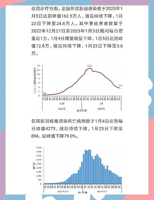 【31省市疫情高峰感染高峰进度查询,全国疫情高峰地区】