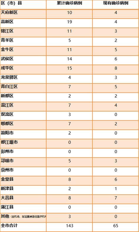  四川南充南部县累计报告死亡病例19例:南部县4人死亡