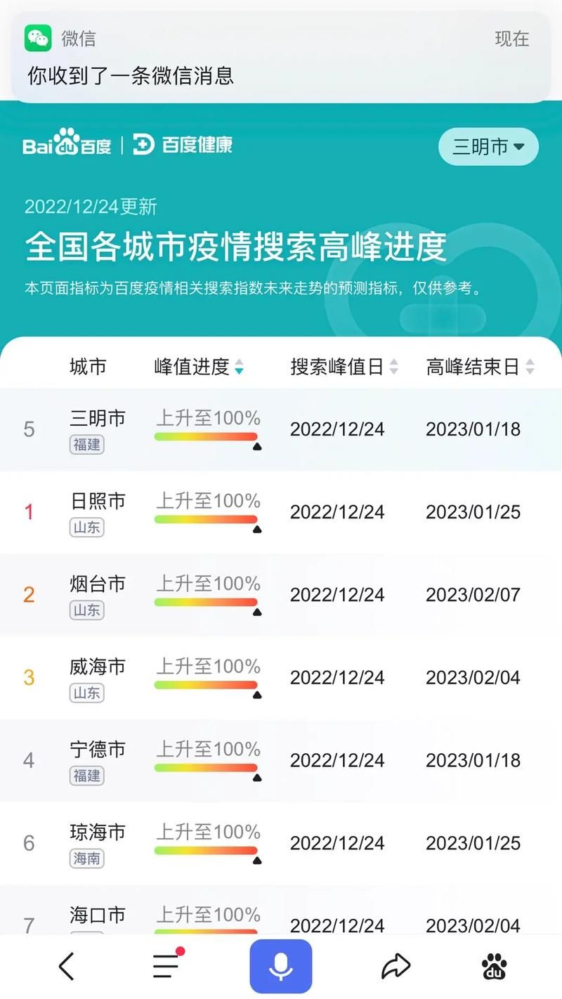 31个省份疫情高峰感染高峰进度查询(役情高峰地区)