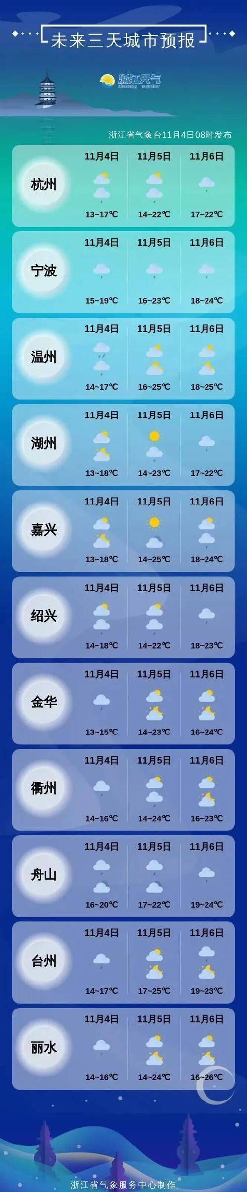 天宁区近3天本土确诊疫情趋势/天宁区15日预报