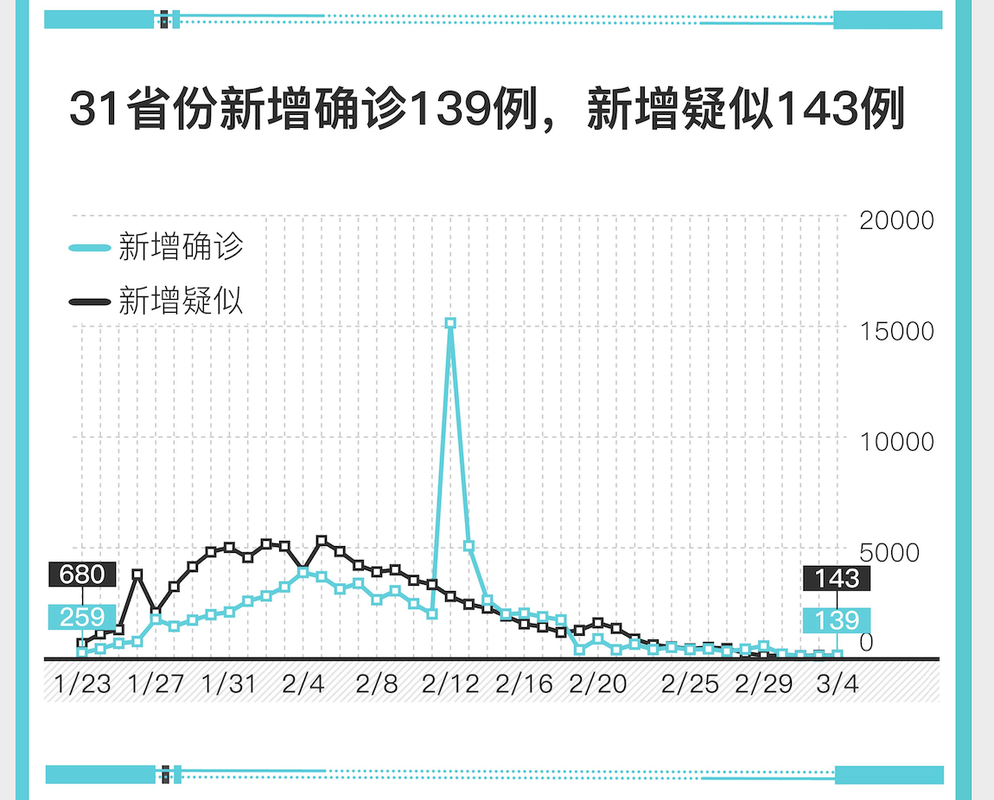 31省份今日新增12例阳性感染者_今天31省份新增新冠肺炎病例