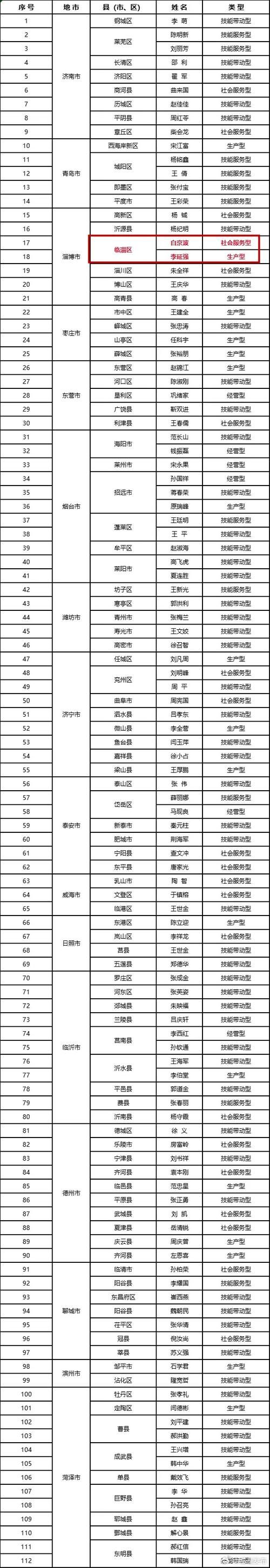 8地新增确诊25例含本土22例/8地新增确诊25例含本土22例吗