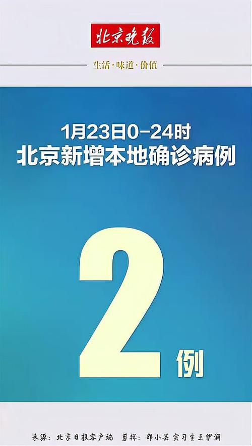  多地新增确诊2例含本土10例:新增2例本地确诊轨迹