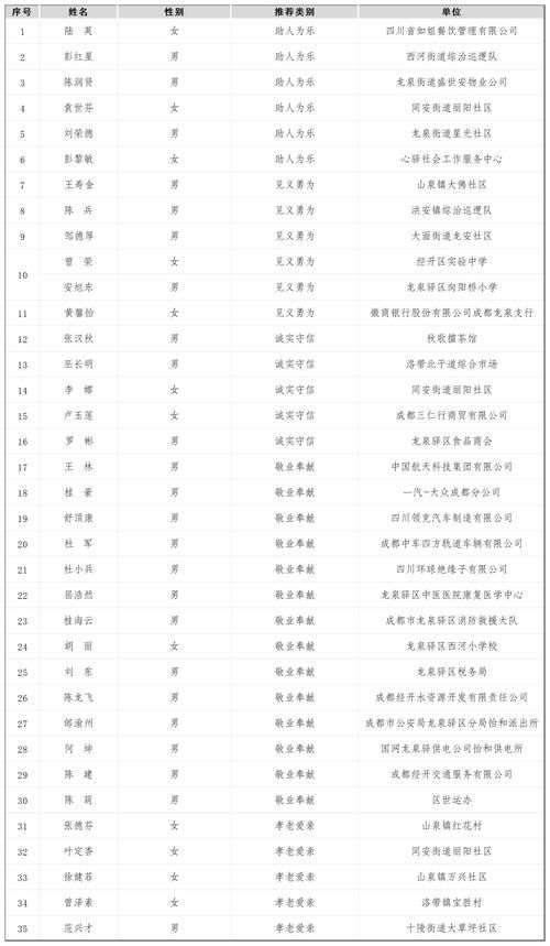 宜阳县最新轨迹公布:寻找同轨迹人员:宜阳县最新新闻