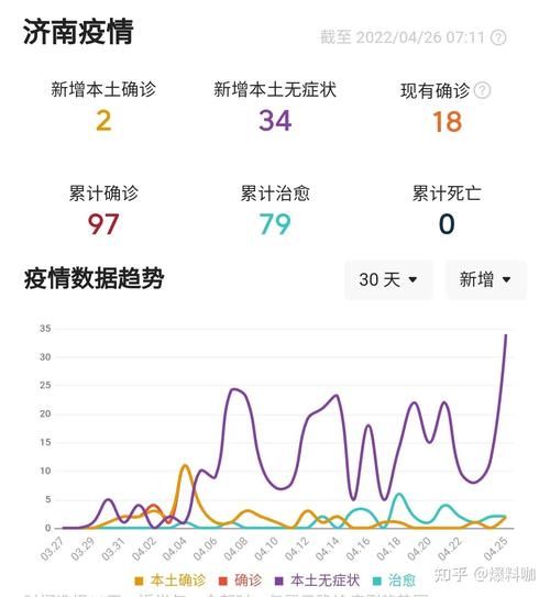 莱州市新增4例无症状感染者,从涉2省抵汶上县_莱州确诊几例