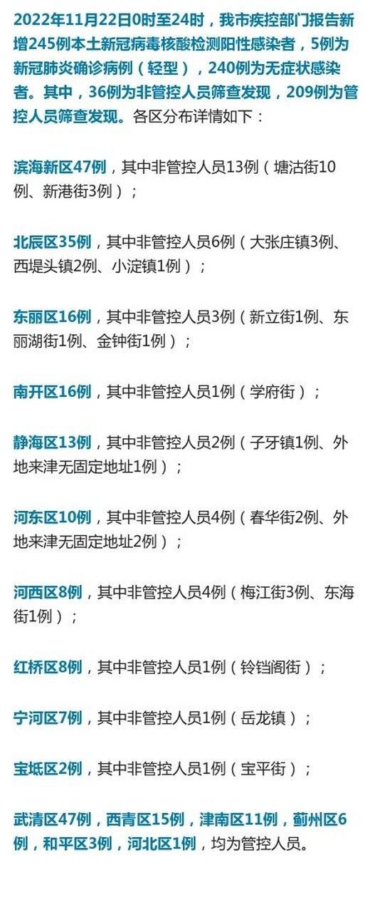 31省区市近期新增22例阳性感染者(31省20例新增)