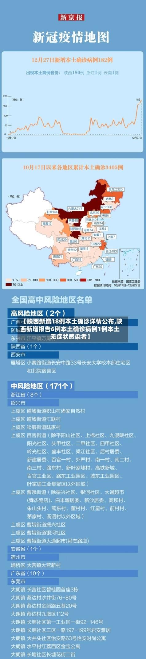 6地新增阳性感染者10例_新增6例本土确诊病例详情公布