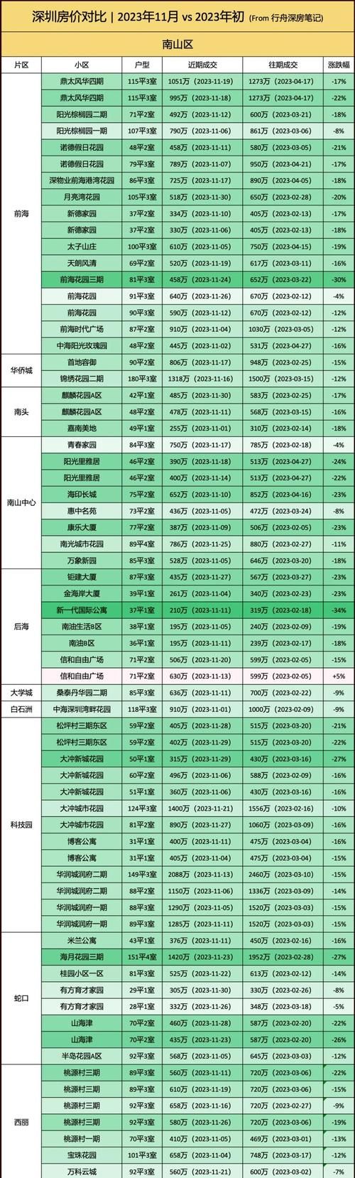 银海区新增重症14例，均在大新县(银海新村房价)