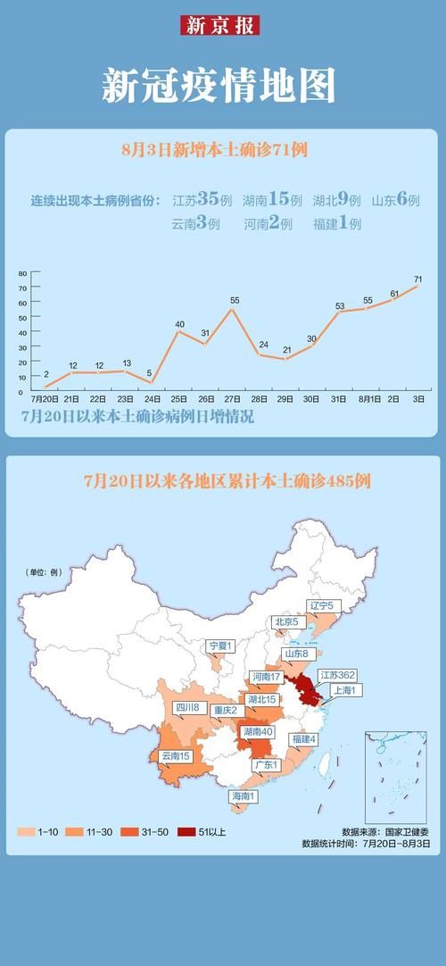 【3地新增7例本土确诊涉25省市_31省新增本土2】