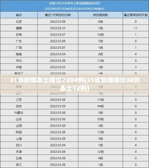 31省市新增确诊29例含本土23例:31省区市新增本土确诊42例