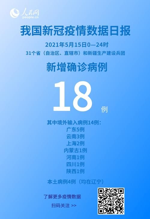 全国新增18例本土确诊涉26省_全国新增16例确诊病例