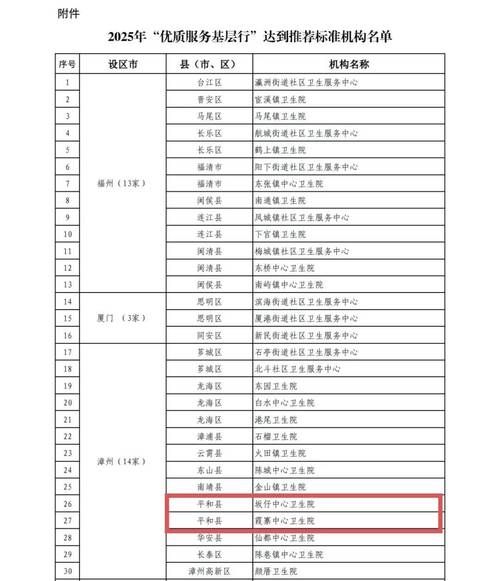 【31省份新增确诊8例含本土1例,31省份新增确诊8例本土2】
