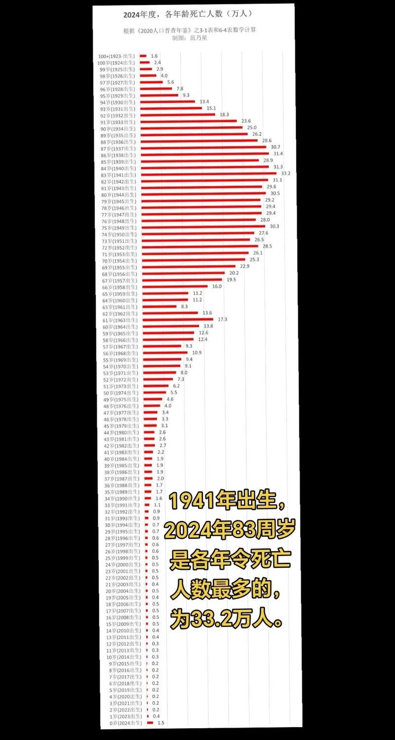 全国新增20例死亡病例涉15省(全国新增病例死亡人数)