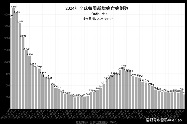 【全球新增确诊23例含本土23例,全球新增确诊超28万】