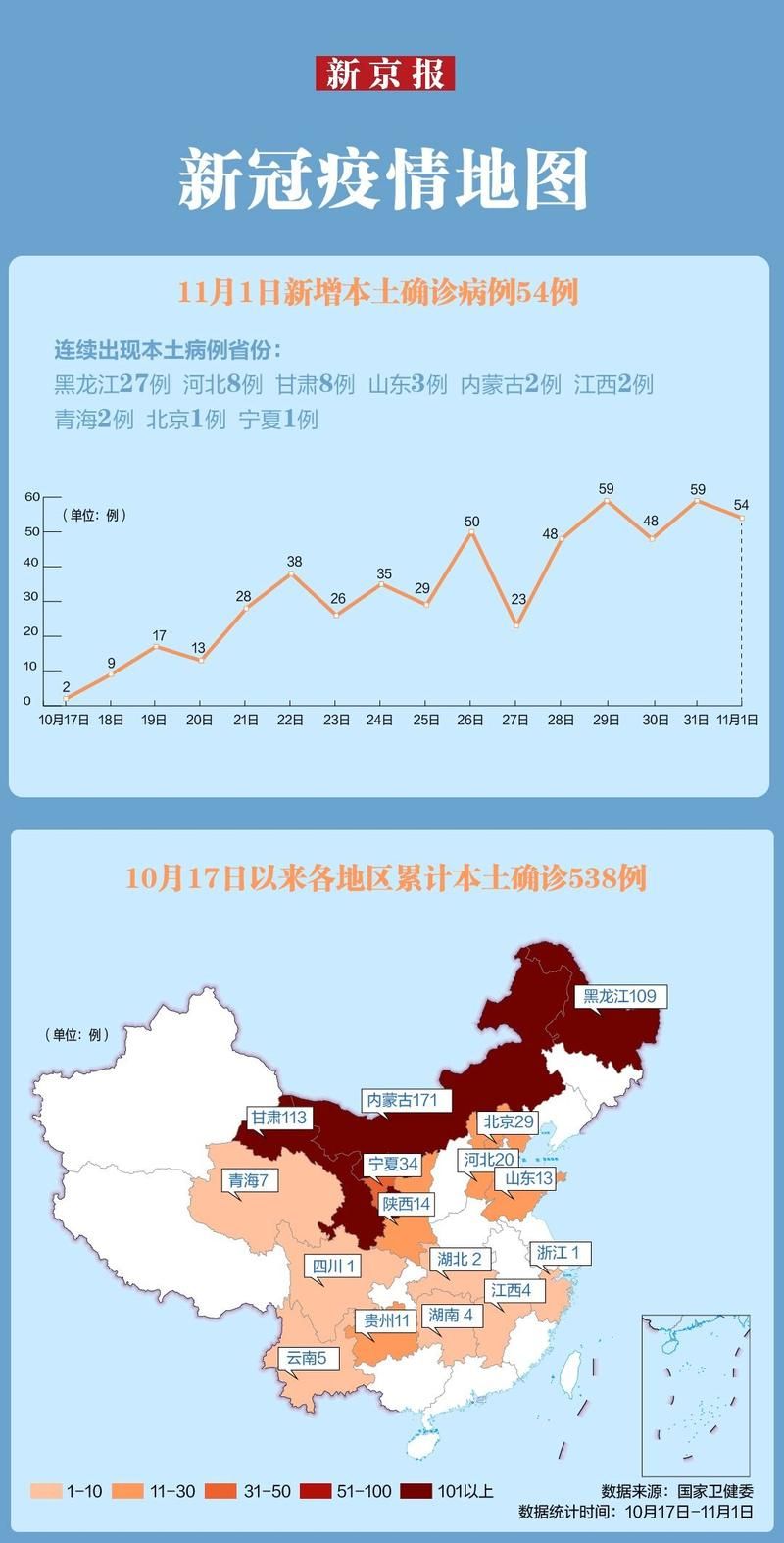 【多地昨日最新疫情数据_昨日疫情分布】