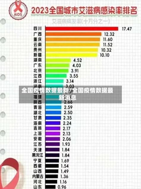 全国近2天最新疫情数据/全国近2天最新疫情数据统计