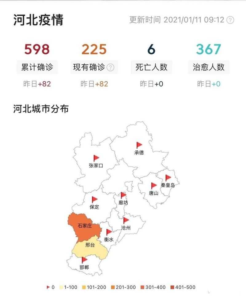  31省市今日最新疫情数据:31省份今天疫情情况如何