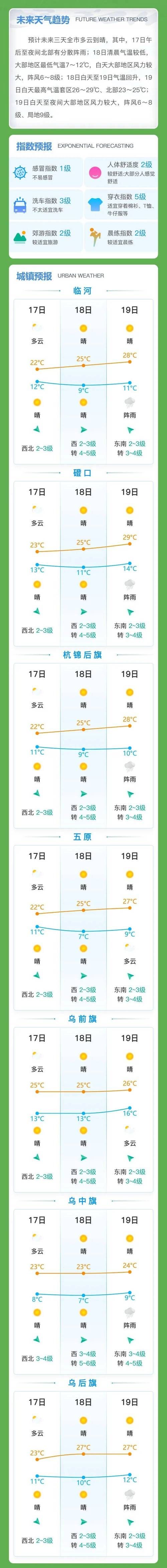  警方通报尼勒克县疫情最新情况:尼勒克县天气预报15天查询