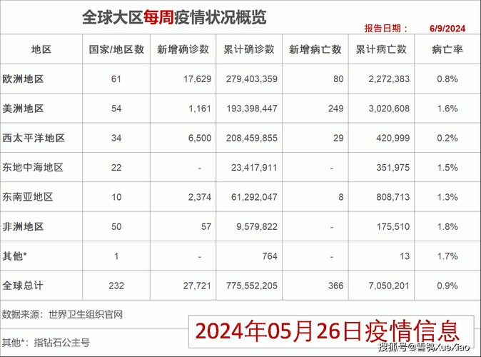 【全球新增27例确诊其中本土10例,全球新增27例确诊其中本土10例是什么】