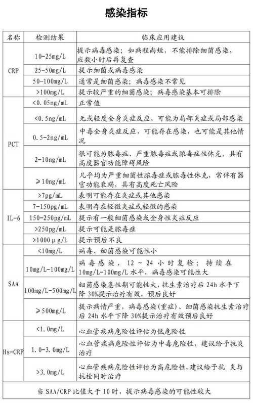 专家:上海浦东新区每年或现多个感染高峰/上海浦东新区感染人数