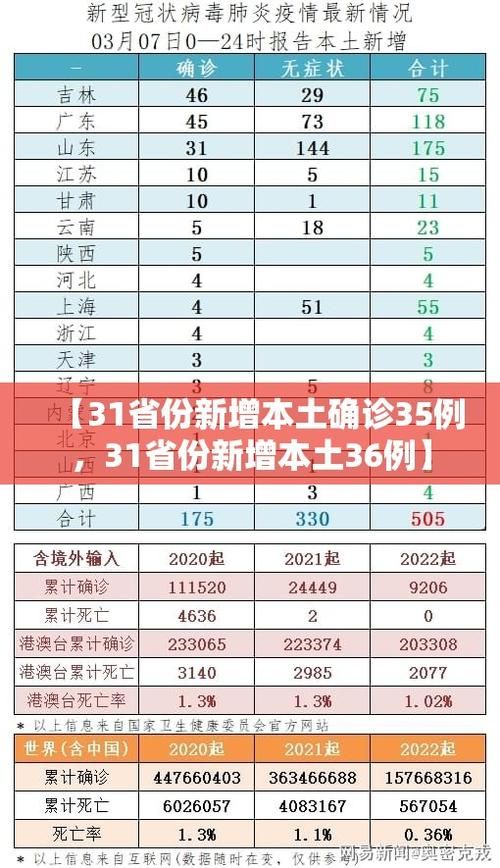 【31省新增27例阳性感染者涉27省,31省区市新增27例确诊】