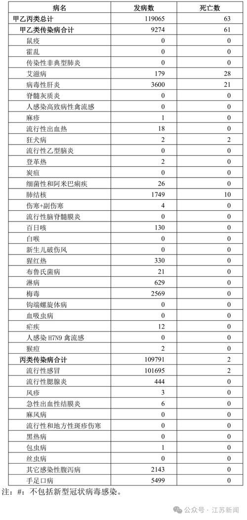 【31省新增19例阳性感染者及24例无症状,31省新增确诊18例 11例 为本土44442】