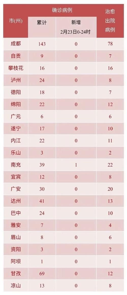 31个省份增5例重症/全国还有多少重症患者