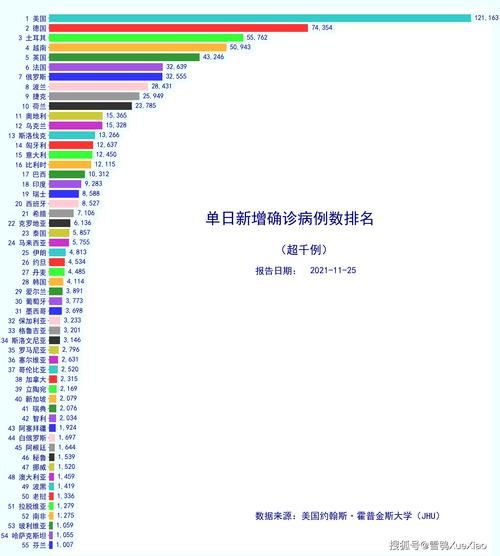 全球新增确诊27例含本土17例/全球新增确诊超56万例