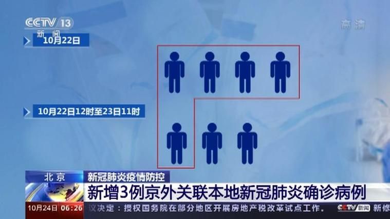【3地新增核酸阳性10例,三地新增病例】