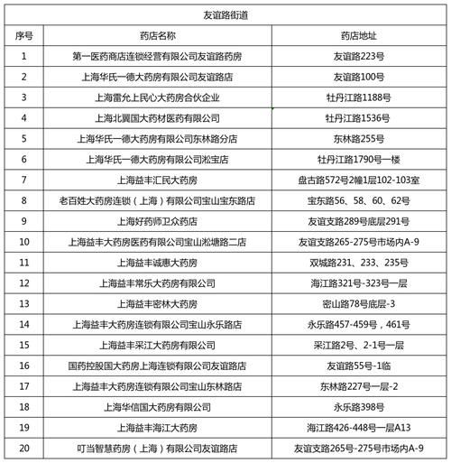 上海宝山区疫情解封最新消息/上海宝山区疫情吗