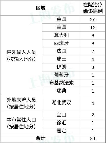 全球新增8例境外输入及9例无症状_全球 新增
