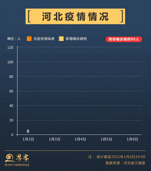 31省区市疫情高峰感染高峰进度查询(疫情动态高风险地区)