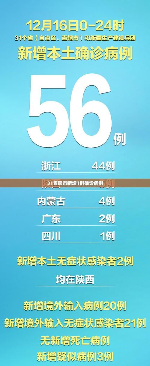 今冬疫情全国新增情况:今冬疫情全国新增情况最新消息