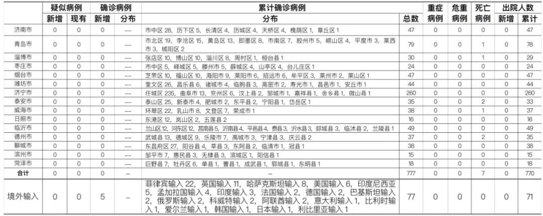 【解读山东日照疫情最新消息,山东日照疫情最新动态】