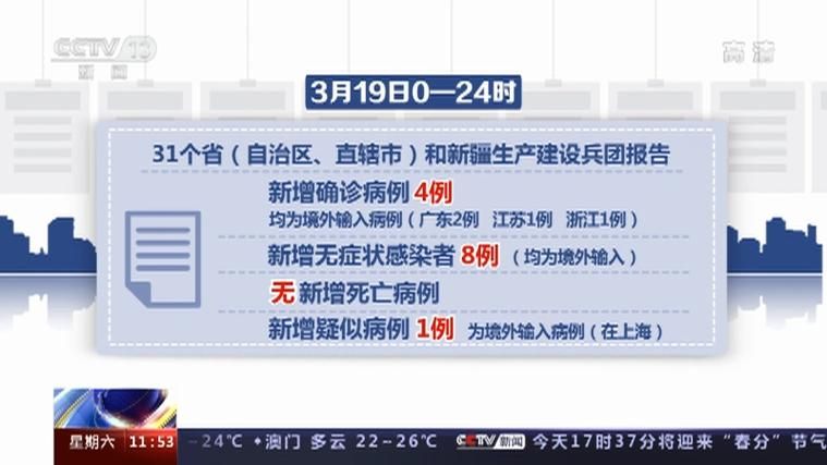 31省市新增19例均为境外输入/31省区市新增19例确诊均为境外输入