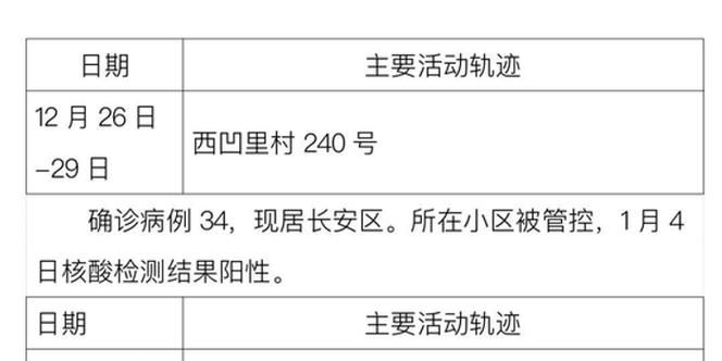 裕华区最新最新通报:寻找同轨迹人员:裕华区新增病例轨迹
