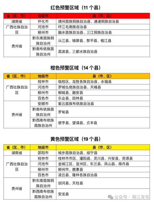 【贵州省黔东南苗族侗族自治州榕江县各地区疫情等级,贵州榕江疫情防控最新消息】