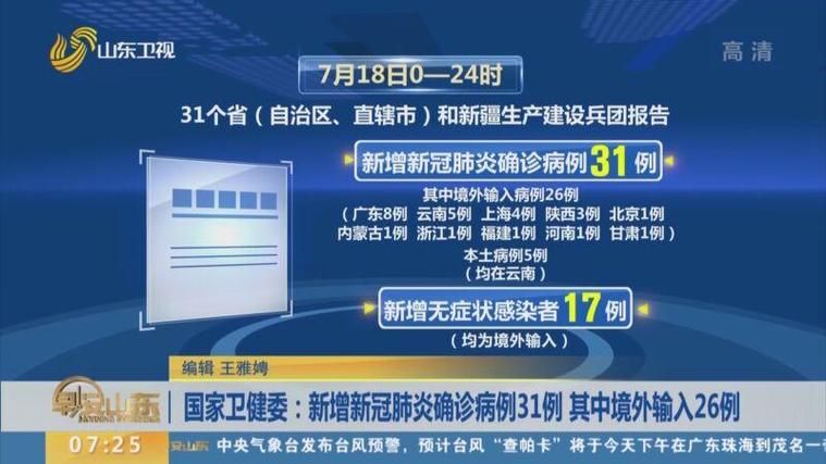 全球新增26例均为境外输入/全球新增确诊超28万