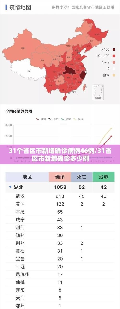 【31省份今冬最新疫情数据,31省份疫情最新消息】