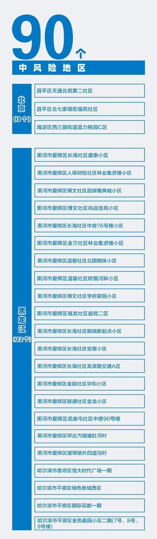 平泉市算是疫情风险地区吗(平泉市算是疫情风险地区吗现在)