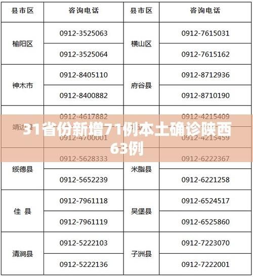 31省份新增核酸阳性3例(31个省新增7例)